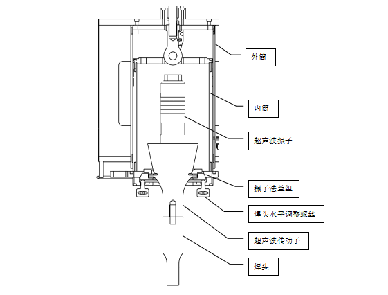 超聲波焊切機(jī)振子組及焊頭水平調(diào)校